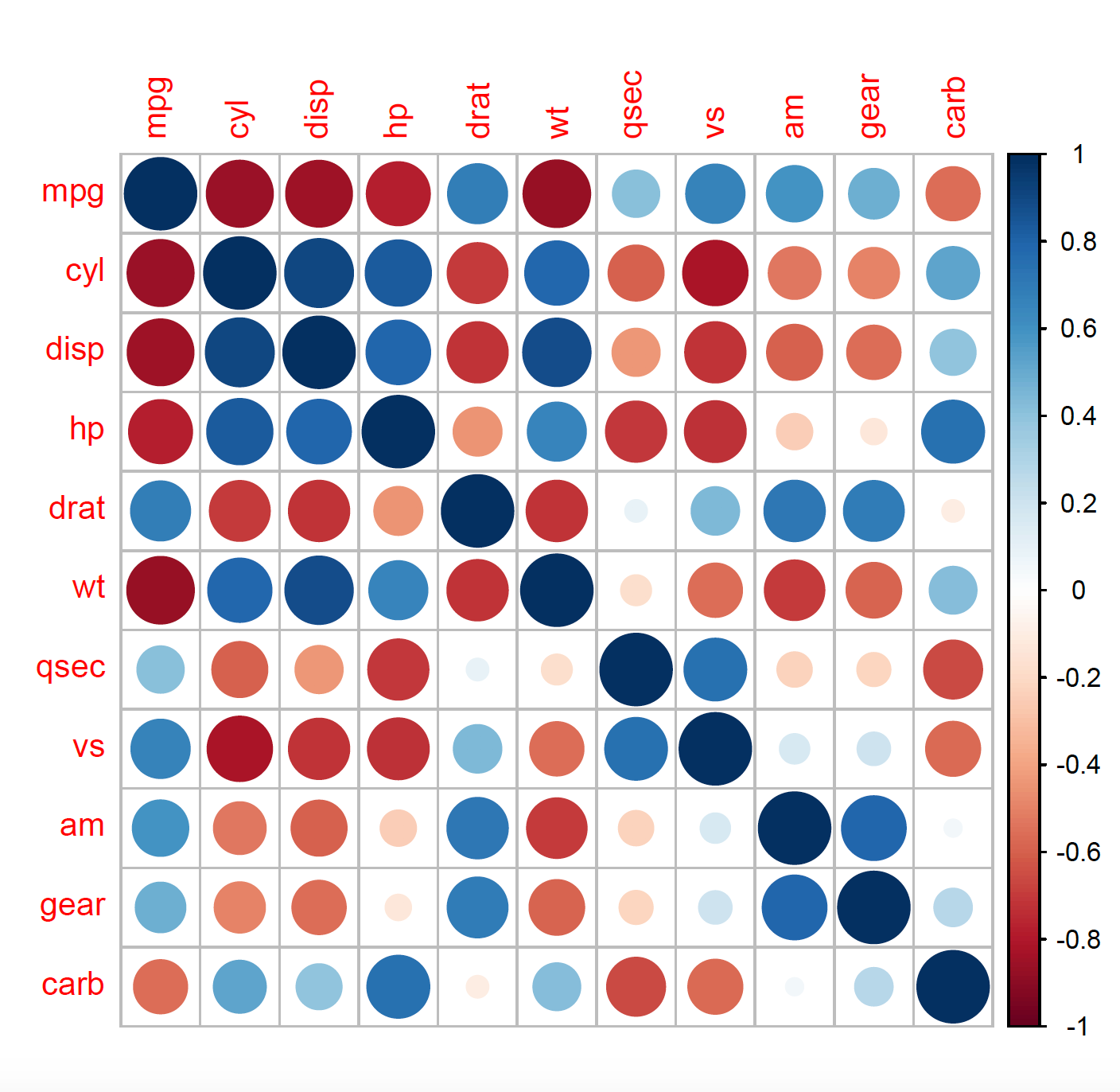 Correlation Plot Protractor Plot Correlation Plot – Statsbook