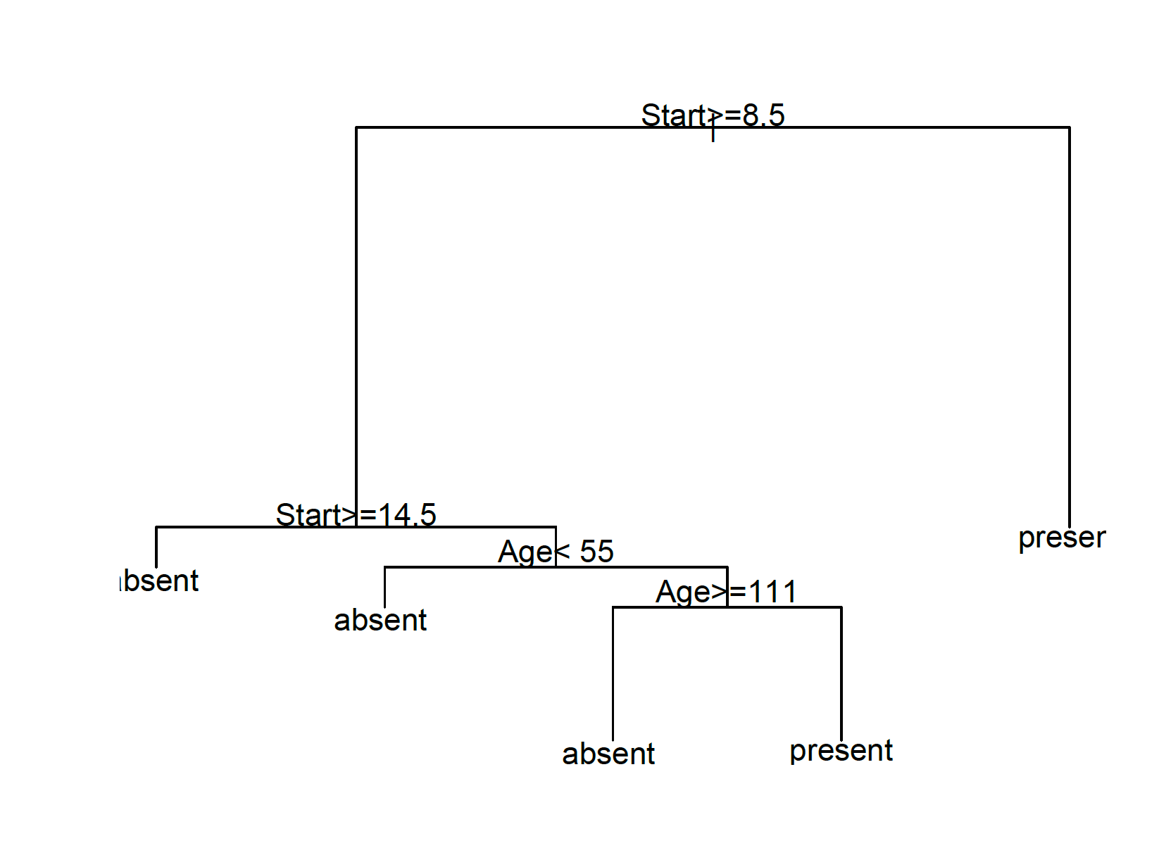 Decision Tree Plot – Statsbook